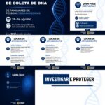 Dia D de coleta de DNA de familiares de pessoas desaparecidas mobiliza Polícia Civil da Paraíba
