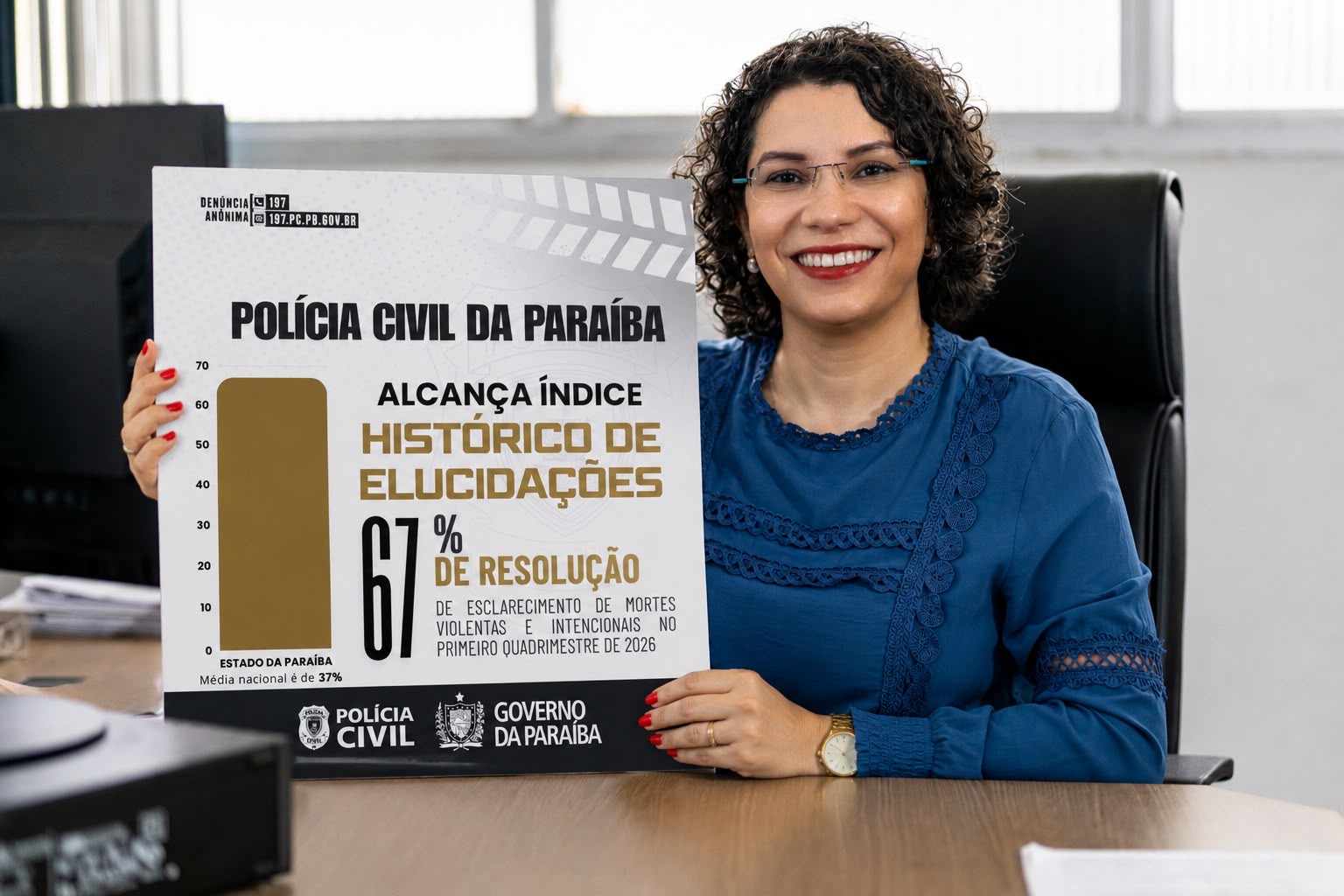 Polícia Civil da Paraíba alcança índice histórico de 67% de elucidação de mortes violentas no estado