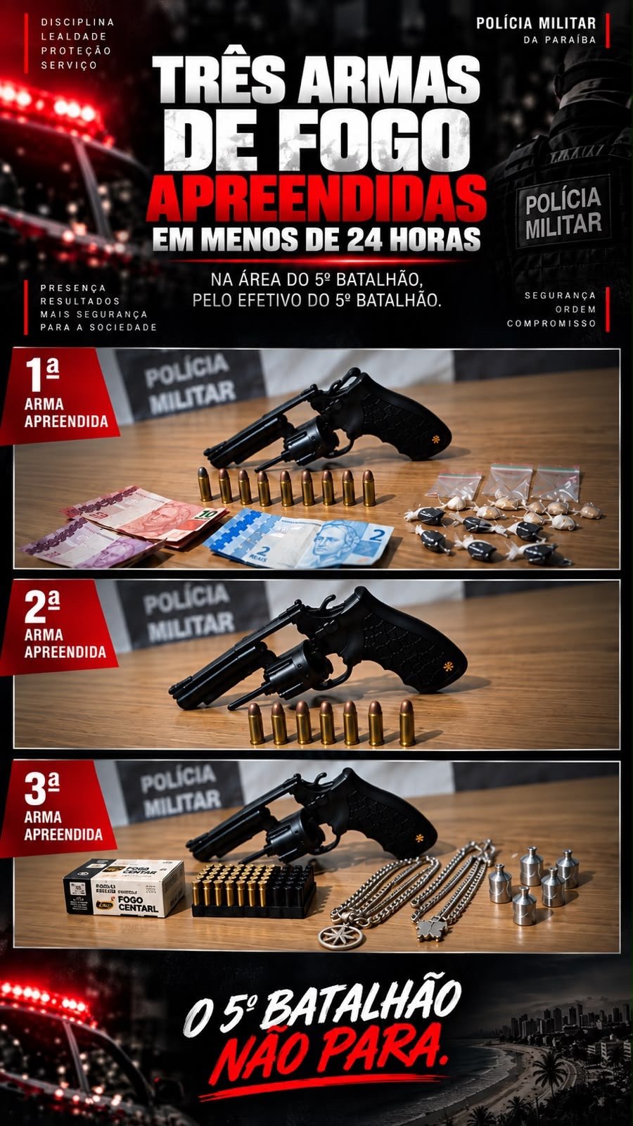 🚨 5º BPM | TRÊS ARMAS DE FOGO APREENDIDAS EM MENOS DE 24 HORAS 🚨