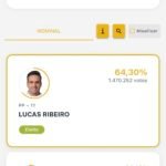 Da análise à urna: eleição mostra que o jogo só termina quando as urnas fecham